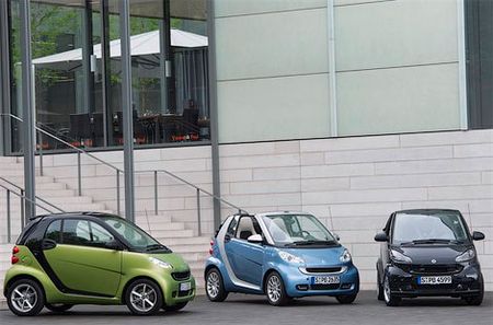 Smart ForTwo