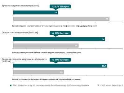  ESET  ""