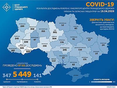    COVID-19    19 