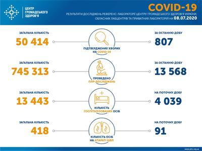    COVID-19    8 