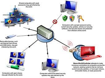   Conficker   microsoft.com